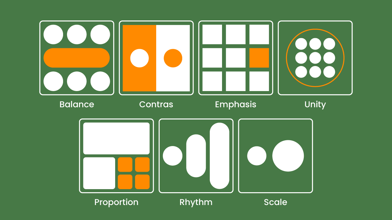 Fundamentals of Design